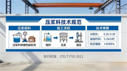 方山本地工厂讲解：说一遍公路压浆料和铁路压浆料的区别